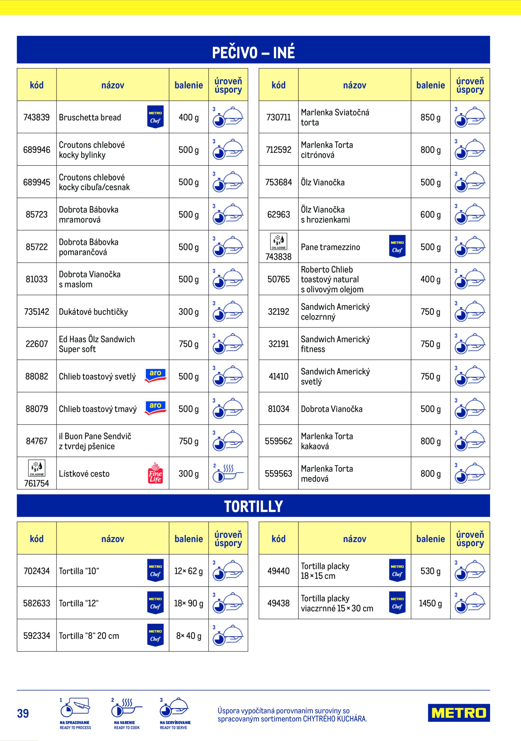 metro - Leták Metro - Chytrý kuchár platný od 15.07. do 15.07. - page: 39 metro - Leták Metro - Chytrý kuchár platný od 15.07. do 15.07. - page: 39