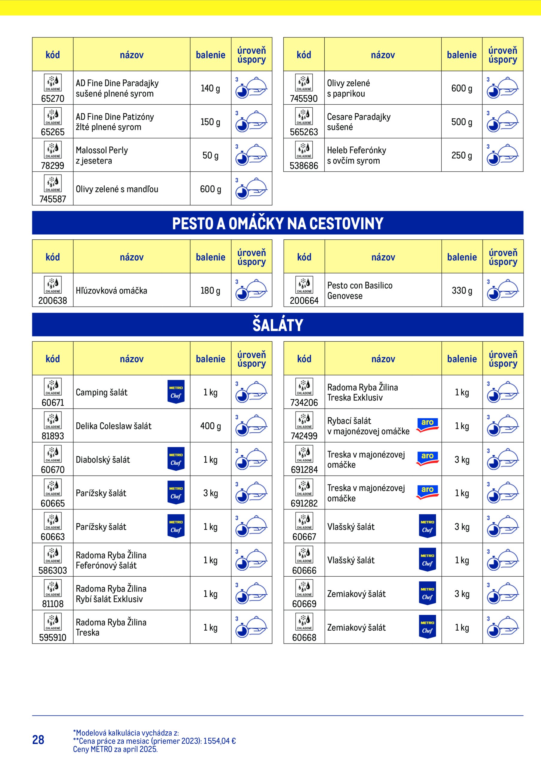 metro - Leták Metro - Chytrý kuchár platný od 15.07. do 15.07. - page: 28 metro - Leták Metro - Chytrý kuchár platný od 15.07. do 15.07. - page: 28