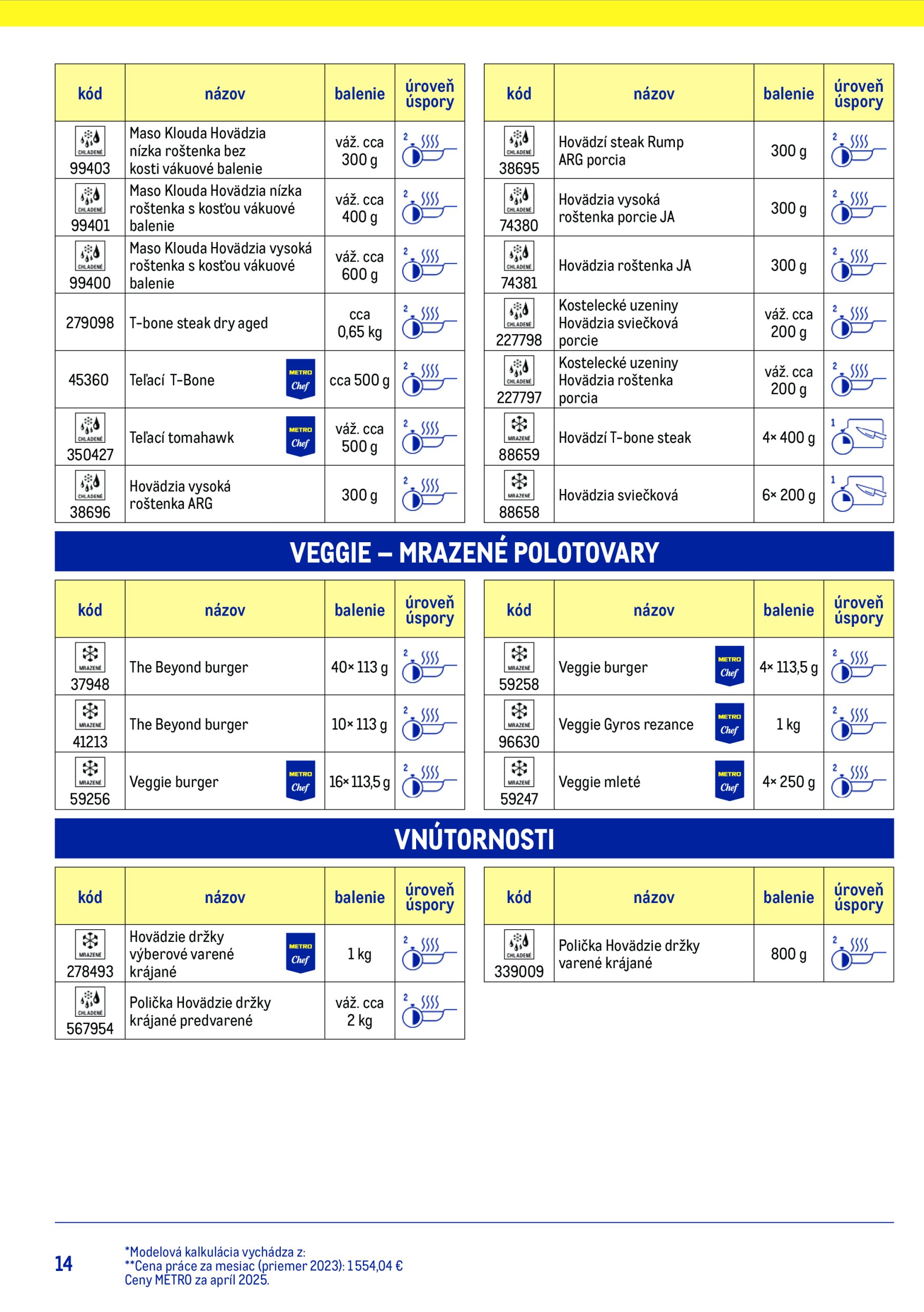 metro - Leták Metro - Chytrý kuchár platný od 15.07. do 15.07. - page: 14 metro - Leták Metro - Chytrý kuchár platný od 15.07. do 15.07. - page: 14