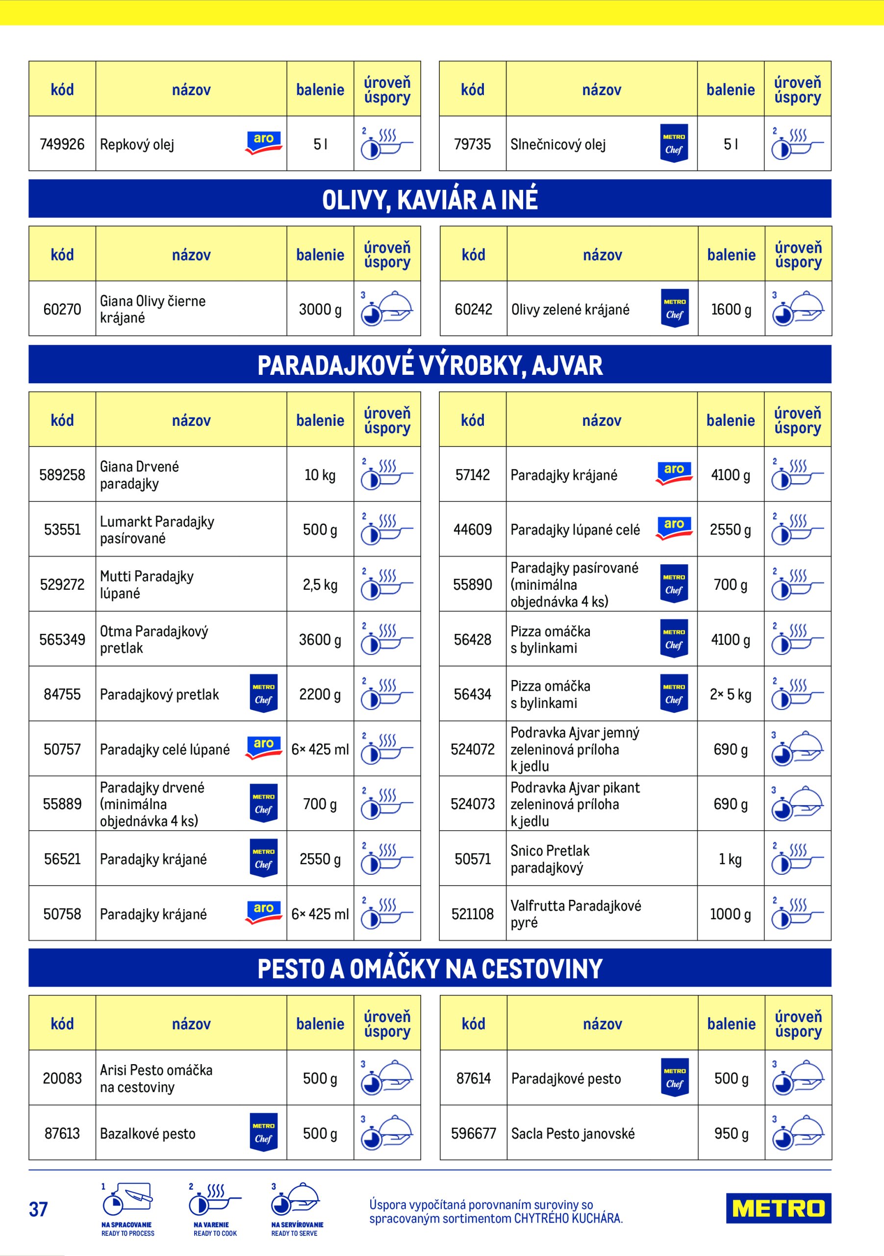 metro - Leták Metro - Chytrý kuchár platný od 15.07. do 15.07. - page: 37 metro - Leták Metro - Chytrý kuchár platný od 15.07. do 15.07. - page: 37