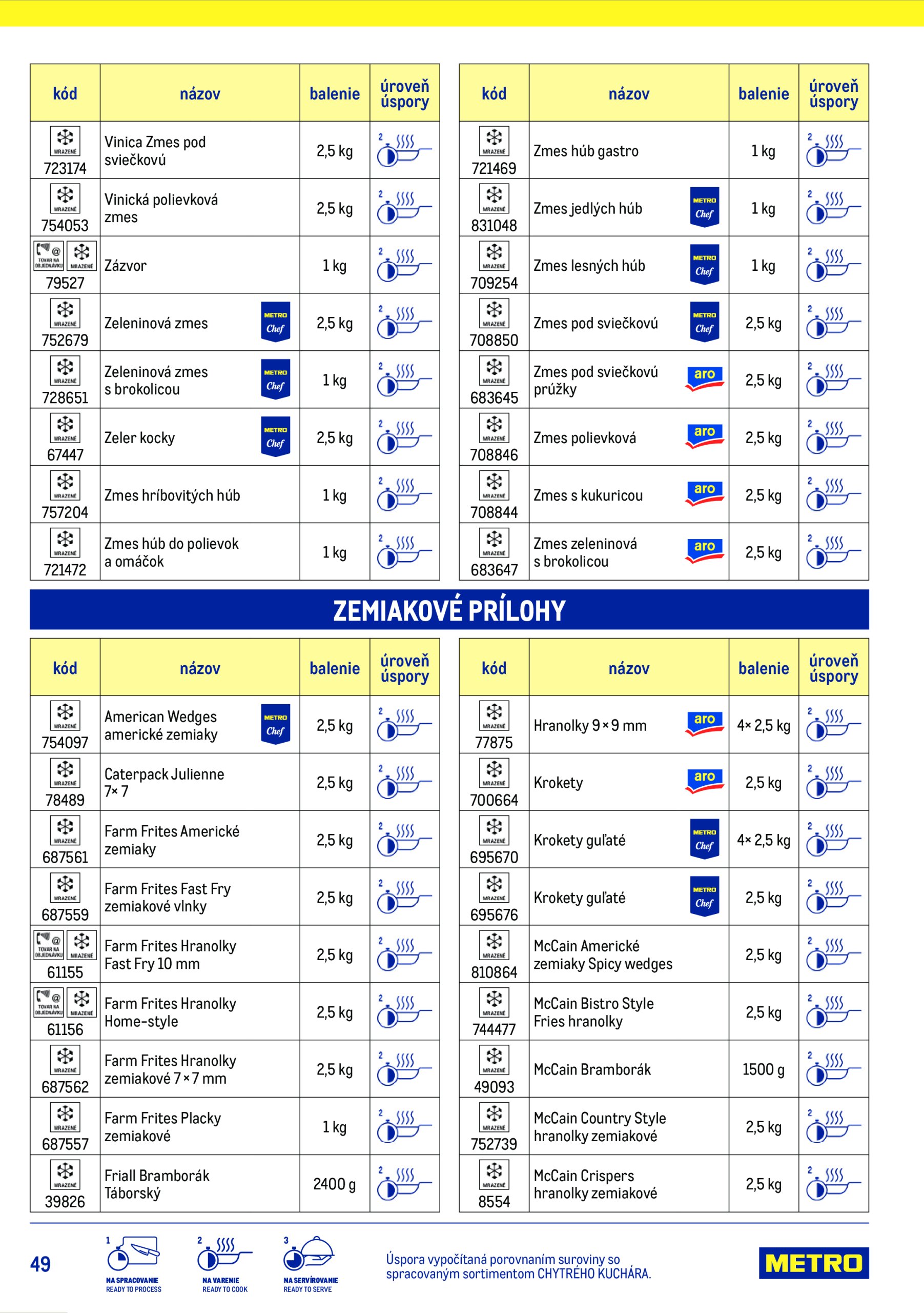metro - Leták Metro - Chytrý kuchár platný od 15.07. do 15.07. - page: 49 metro - Leták Metro - Chytrý kuchár platný od 15.07. do 15.07. - page: 49