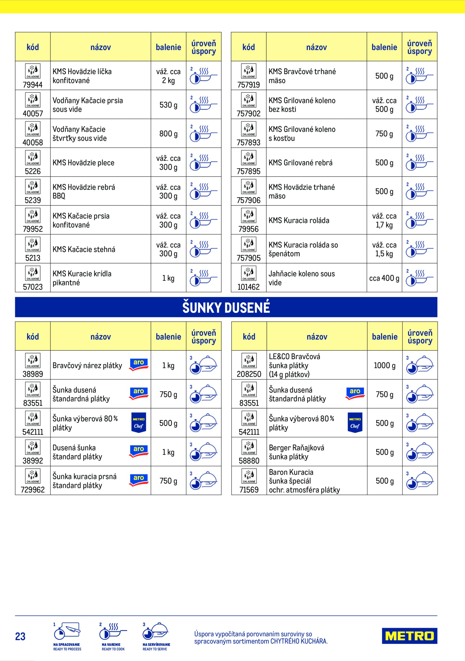 metro - Leták Metro - Chytrý kuchár platný od 15.07. do 15.07. - page: 23 metro - Leták Metro - Chytrý kuchár platný od 15.07. do 15.07. - page: 23