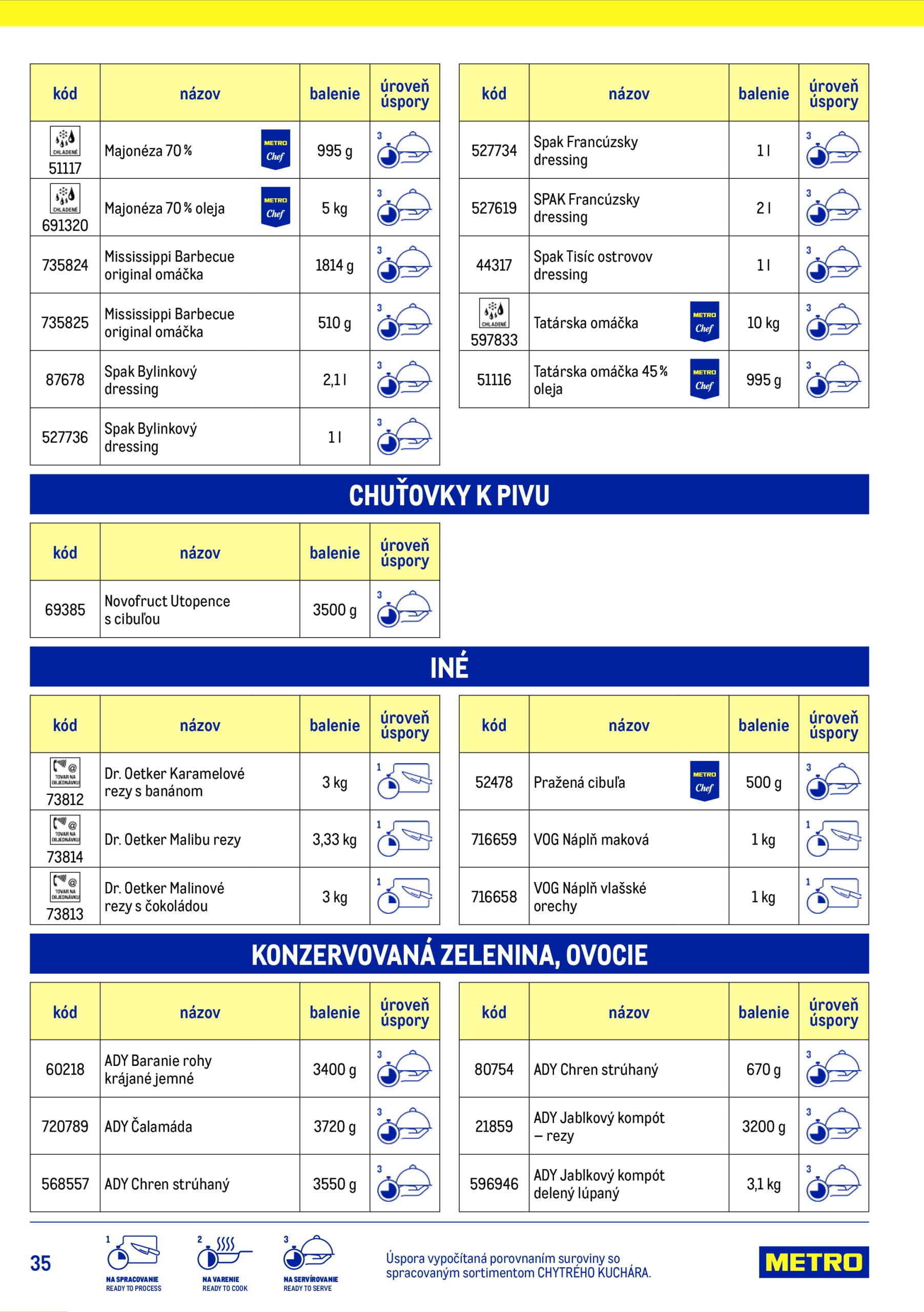 metro - Leták Metro - Chytrý kuchár platný od 15.07. do 15.07. - page: 35 metro - Leták Metro - Chytrý kuchár platný od 15.07. do 15.07. - page: 35