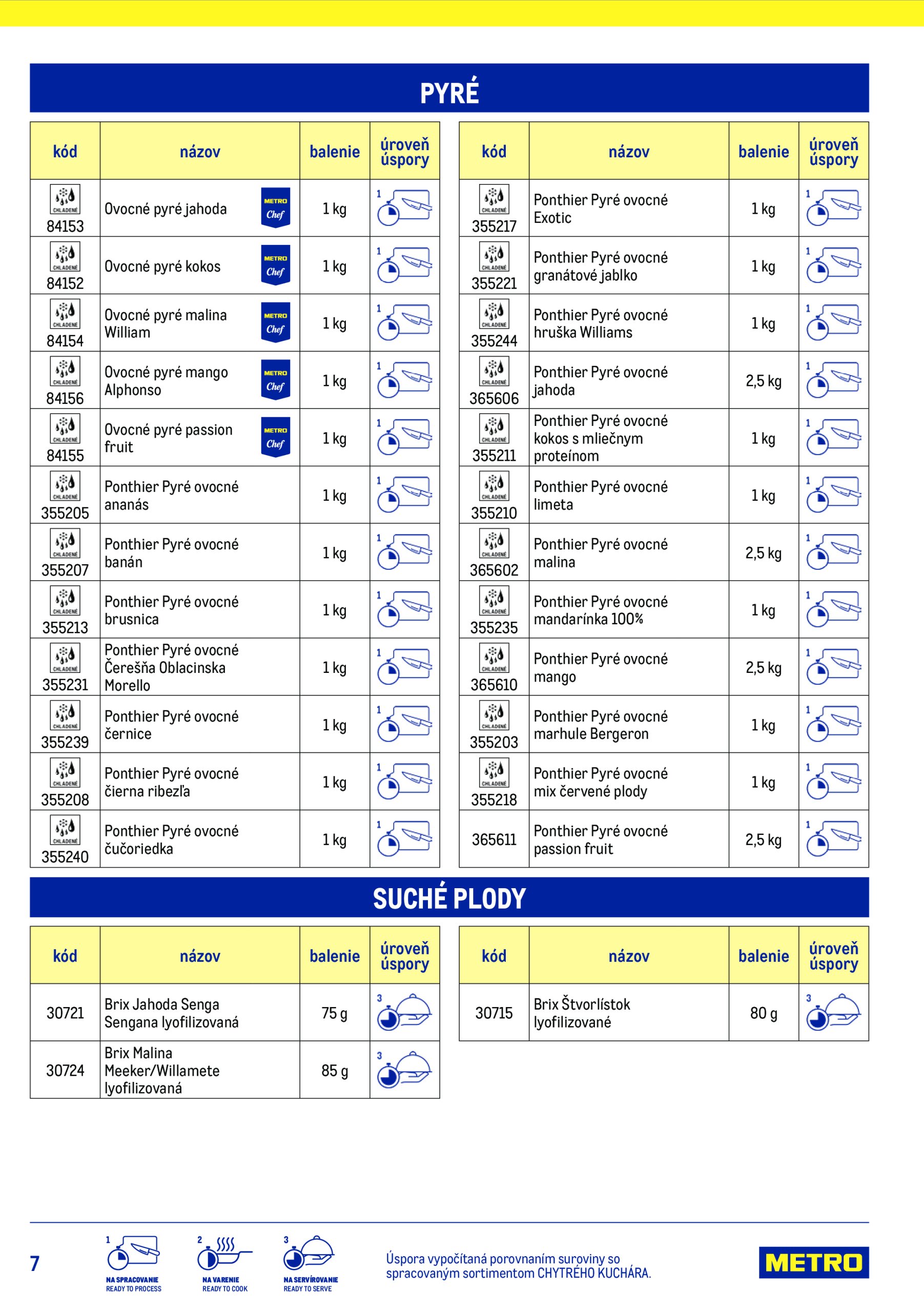 metro - Leták Metro - Chytrý kuchár platný od 15.07. do 15.07. - page: 7 metro - Leták Metro - Chytrý kuchár platný od 15.07. do 15.07. - page: 7