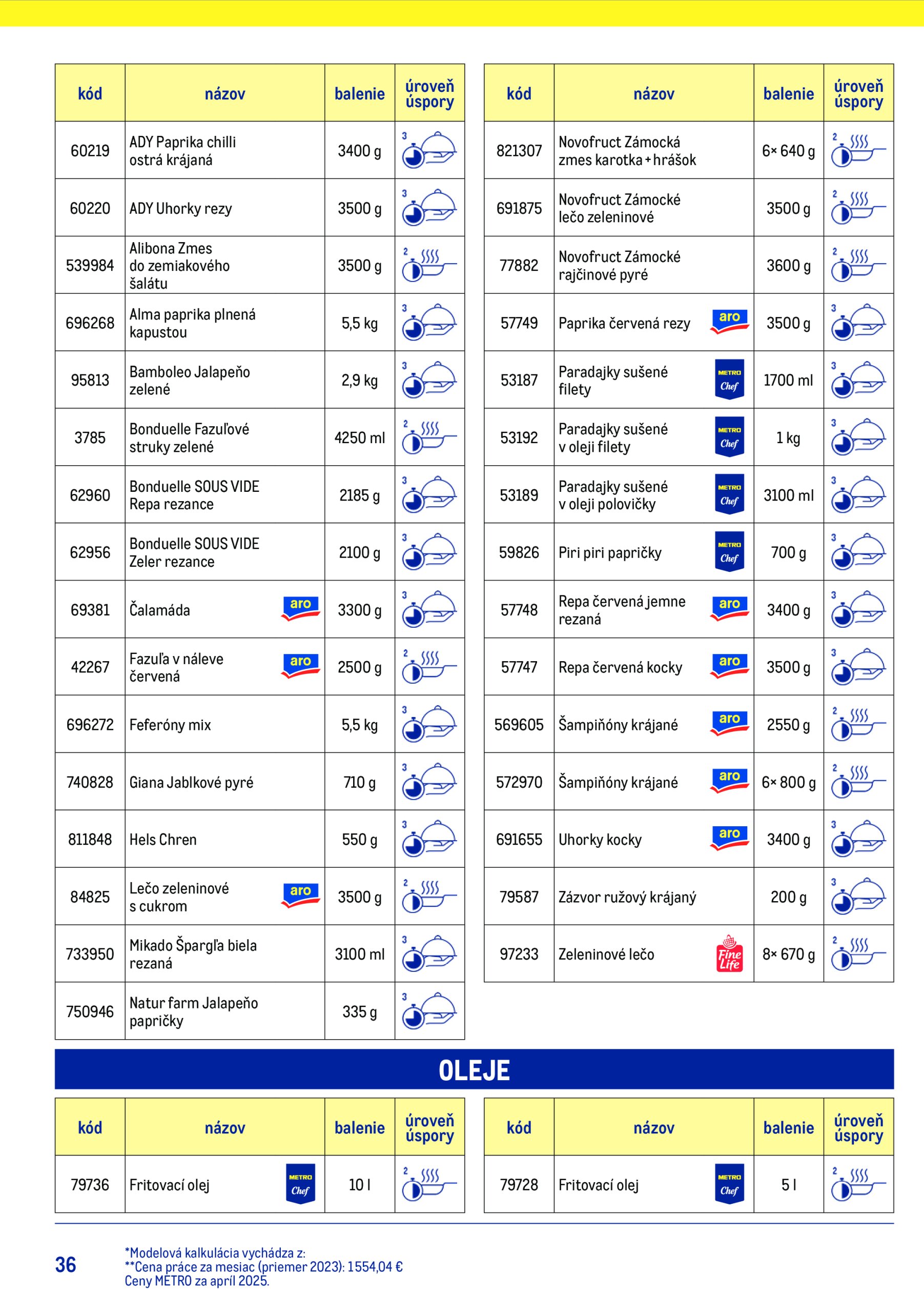 metro - Leták Metro - Chytrý kuchár platný od 15.07. do 15.07. - page: 36 metro - Leták Metro - Chytrý kuchár platný od 15.07. do 15.07. - page: 36