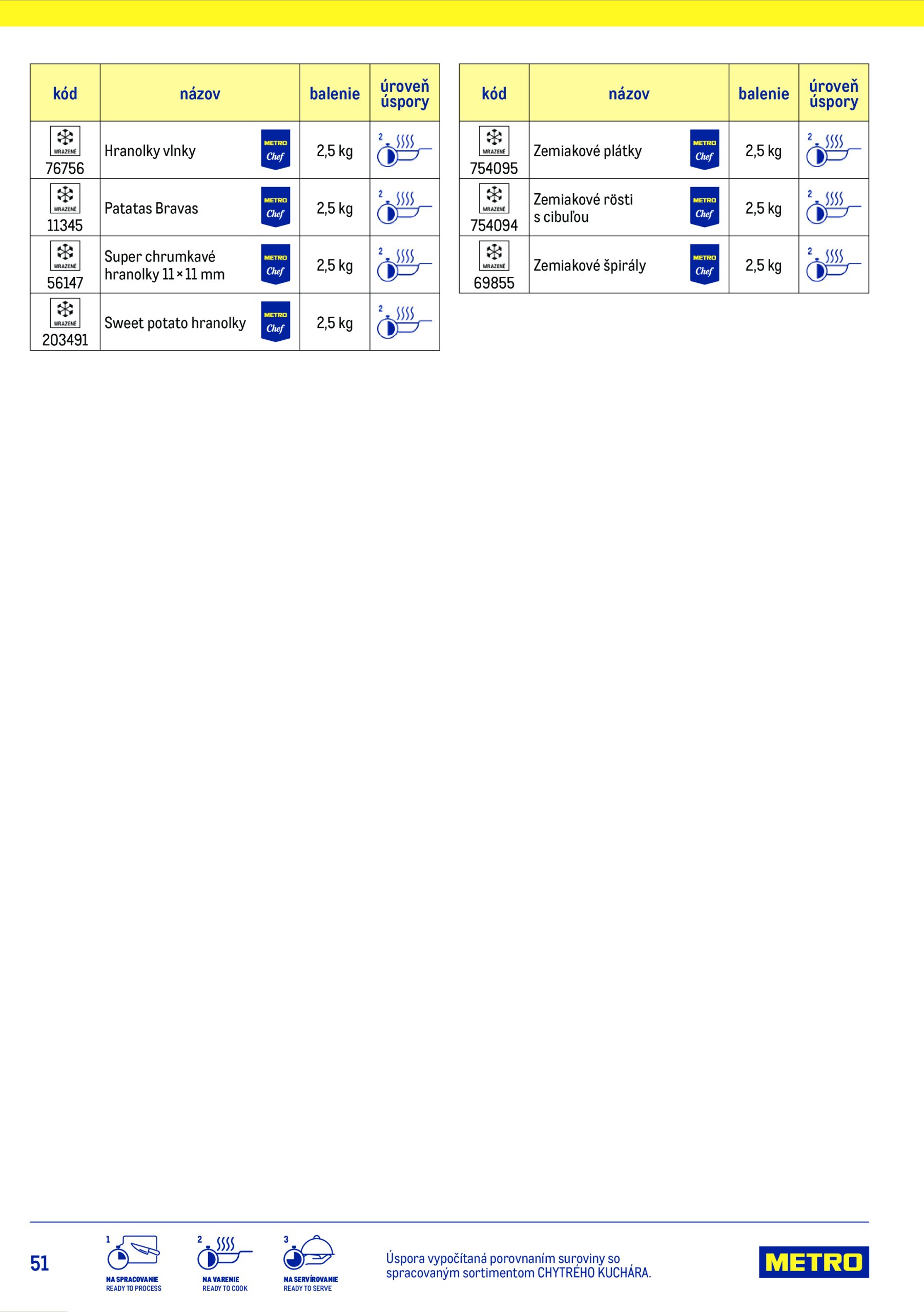 metro - Leták Metro - Chytrý kuchár platný od 15.07. do 15.07. - page: 51 metro - Leták Metro - Chytrý kuchár platný od 15.07. do 15.07. - page: 51