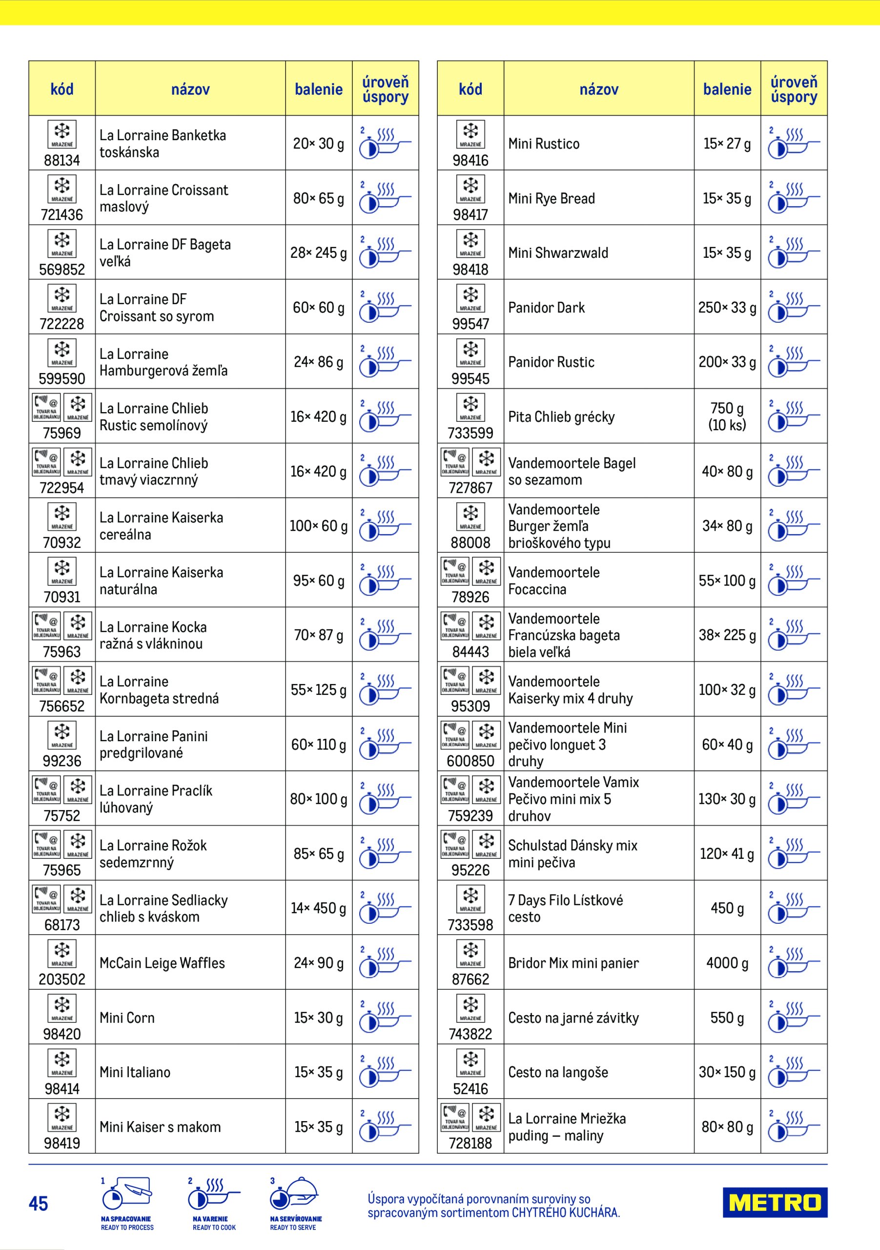 metro - Leták Metro - Chytrý kuchár platný od 15.07. do 15.07. - page: 45 metro - Leták Metro - Chytrý kuchár platný od 15.07. do 15.07. - page: 45