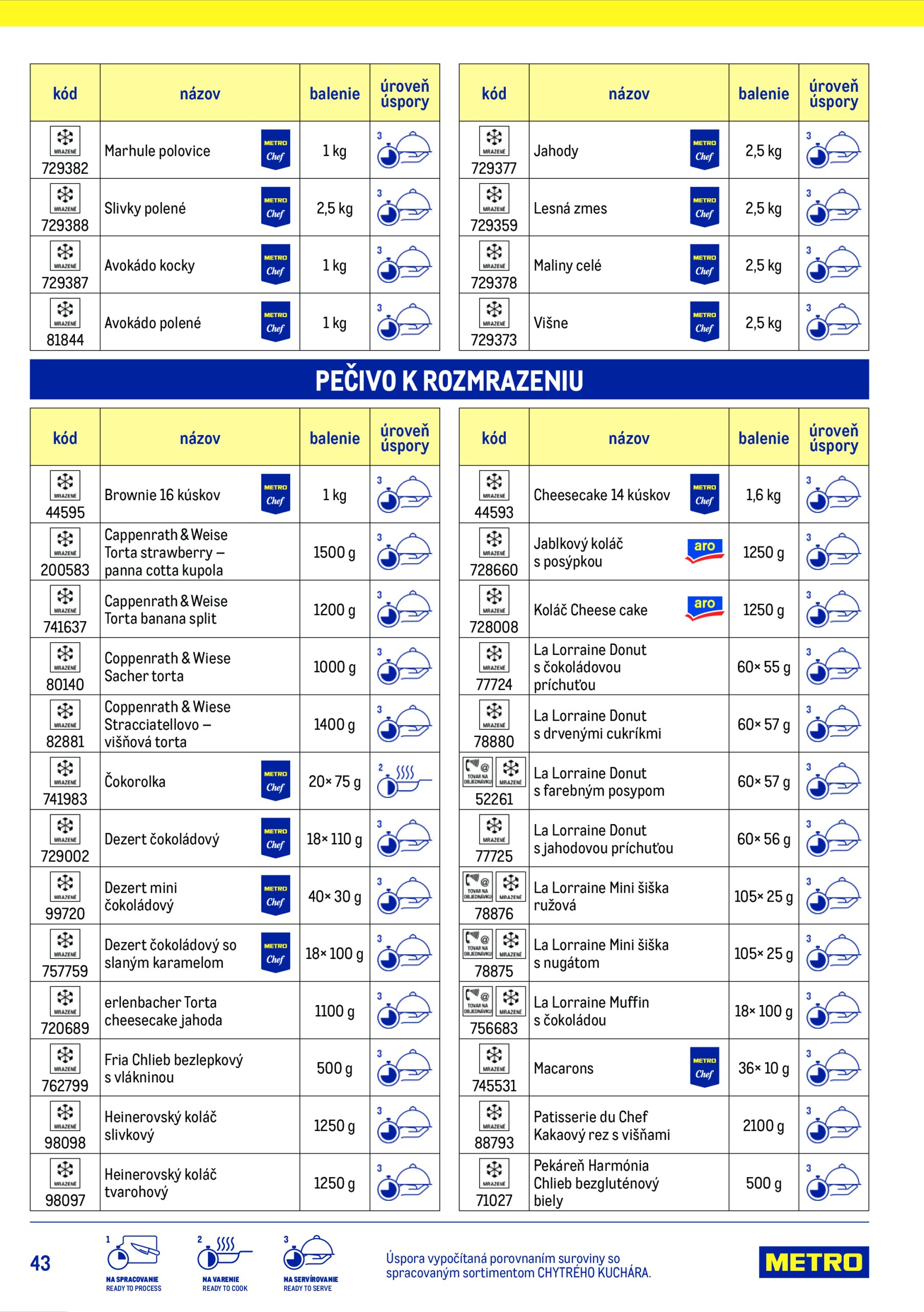 metro - Leták Metro - Chytrý kuchár platný od 15.07. do 15.07. - page: 43 metro - Leták Metro - Chytrý kuchár platný od 15.07. do 15.07. - page: 43