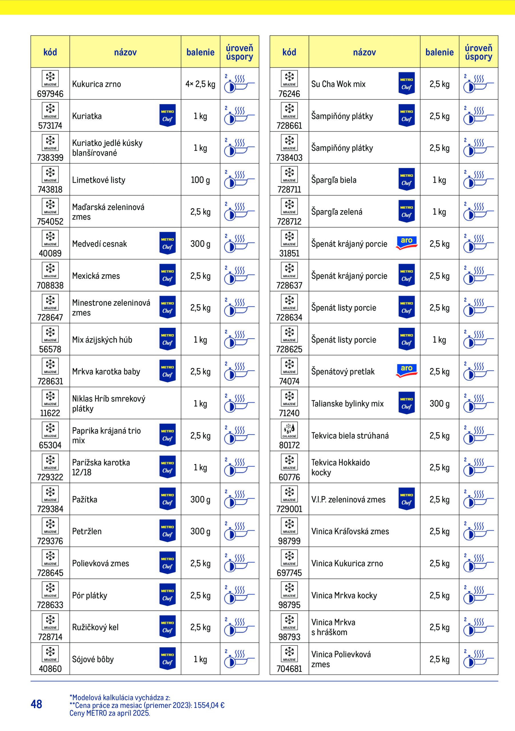 metro - Leták Metro - Chytrý kuchár platný od 15.07. do 15.07. - page: 48 metro - Leták Metro - Chytrý kuchár platný od 15.07. do 15.07. - page: 48