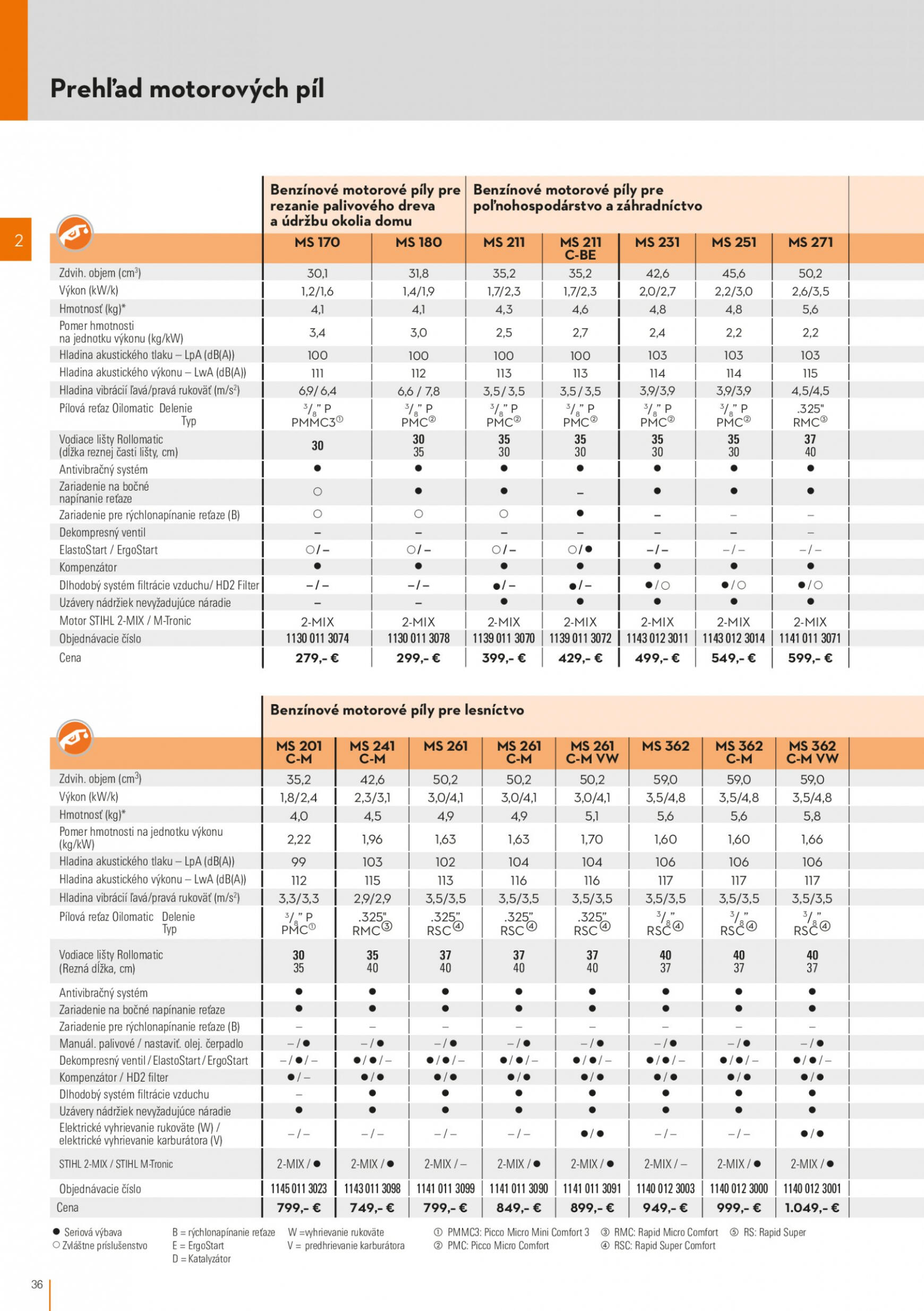 stihl - STIHL leták od stredy 01.03. - page: 36